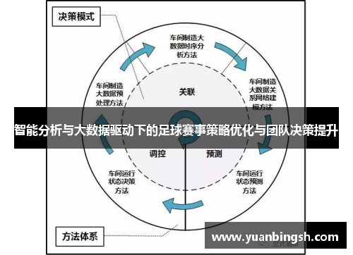 智能分析与大数据驱动下的足球赛事策略优化与团队决策提升