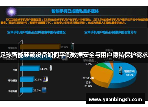 足球智能穿戴设备如何平衡数据安全与用户隐私保护需求
