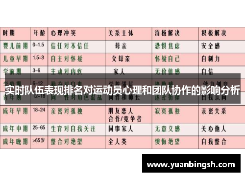 实时队伍表现排名对运动员心理和团队协作的影响分析