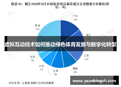 虚拟互动技术如何推动绿色体育发展与数字化转型